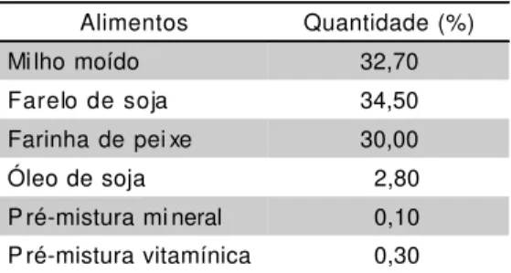 TABELA 3 - Composição das pré-misturas mine- mine-ral e vitamínica utilizados nas dietas.