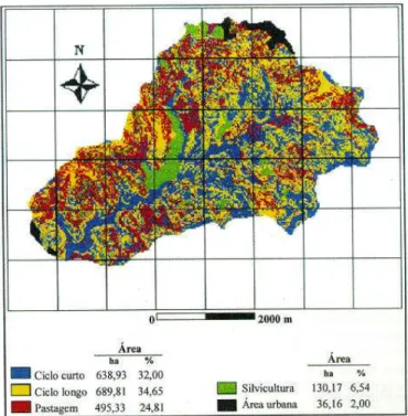 Figura 4 - Uso preferencial das terras na Microbacia Hidrográfica do Córrego do Ceveiro Piracicaba-SP.