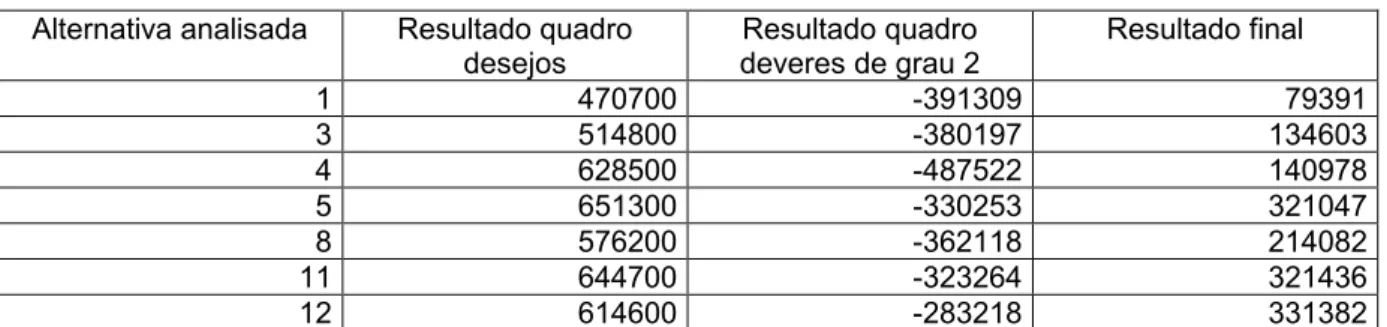 Figura 2 -  Alternativa escolhida