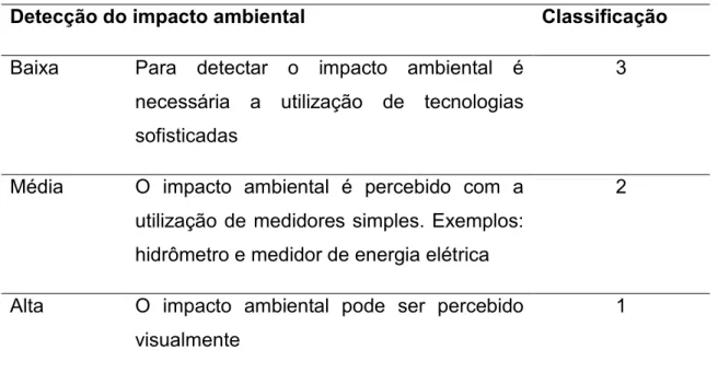 Tabela 4 - Classificações de detecção. 