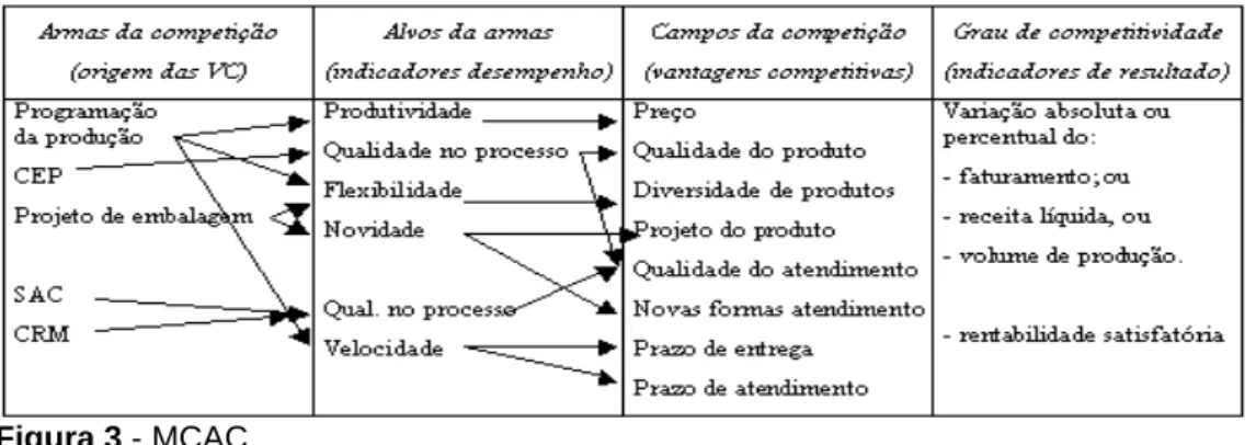 Figura 3 - MCAC.  