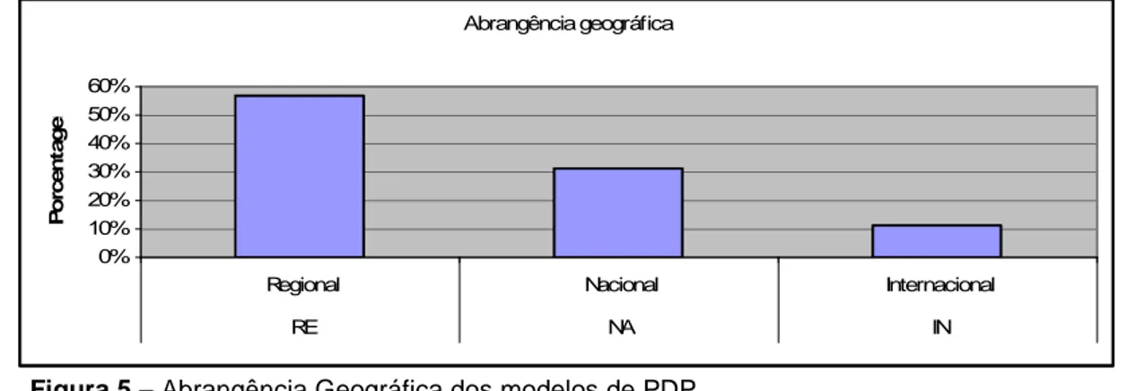 Figura 6 – Tipos de documentos 