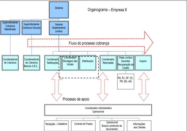 Figura 7: Proposta de novo organograma da empresa 