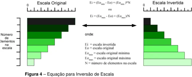 Figura 4 – Equação para Inversão de Escala  Fonte: Autoria própria 