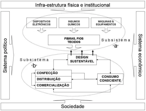 Figura 1: A cadeia de valor TC brasileira em 2023 (BRUNO ET AL., 2008,  p.91). 