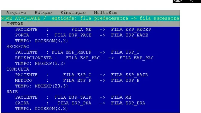 Figura 5. Ciclo de atividades Codificado  5.1.2. Simulação 