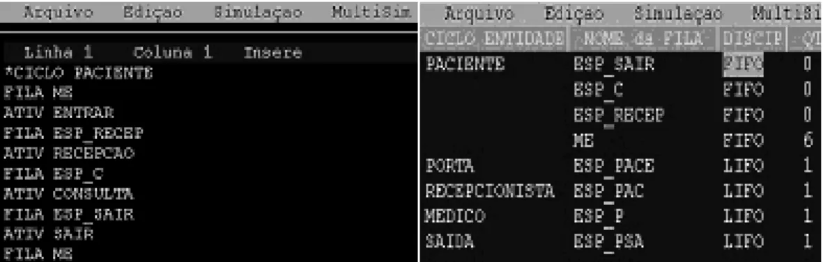 Figura 4. Ciclo de vida das entidades Codificado 