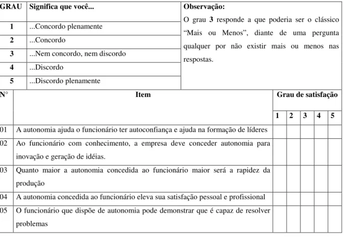 Tabela 3 – Excerto do questionário aplicado na montadora de veículos 