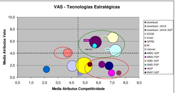 Figura 1 – Tecnologias Estratégicas da Operadora A (Elaborada pelos autores) 