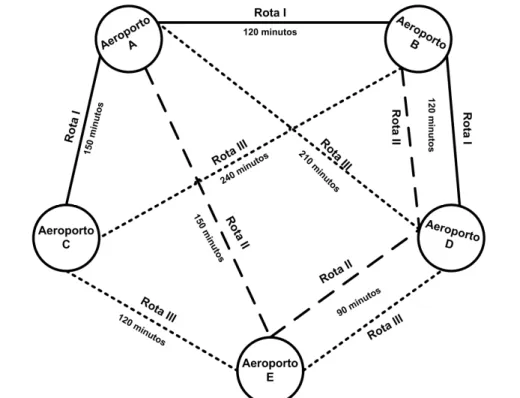 Figura 1: Representação de Rotas – Cenário para Aplicação. 