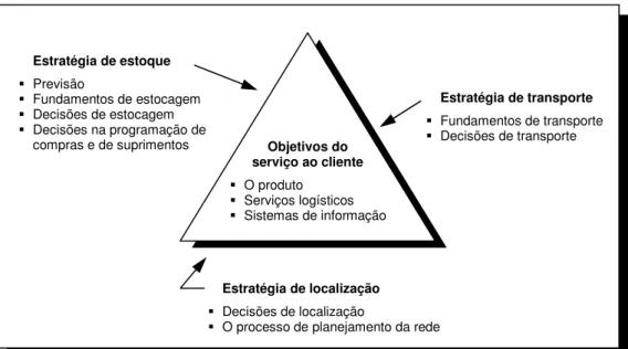 Figura 1: Cadeia de suprimentos imediata para uma empresa individual. 