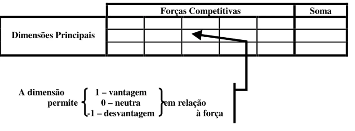 Figura 5: Teste da estratégia 