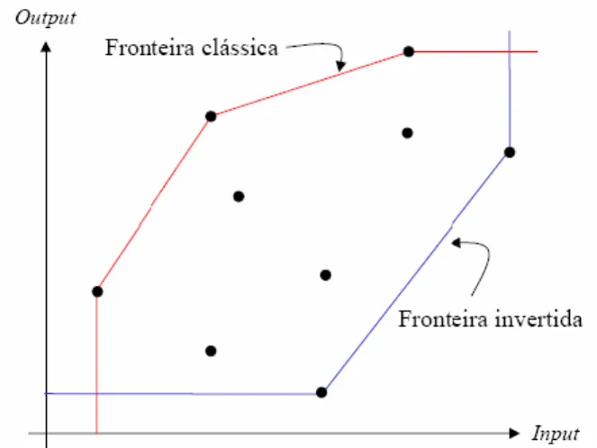 Figura 2: Fronteiras invertida e clássica. 