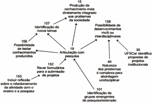 Figura 3 - Exemplo de Mapa Cognitivo   Fonte: Rieg e Araújo Filho (2003) 