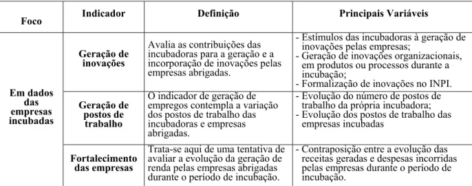 Tabela 4: Indicadores relacionados às atividades das empresas 