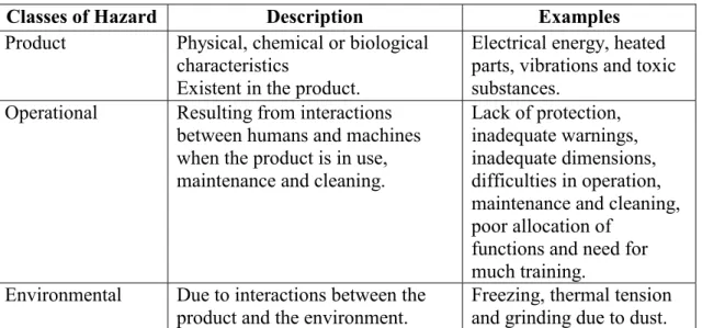 Table 2 – Classification of hazards 