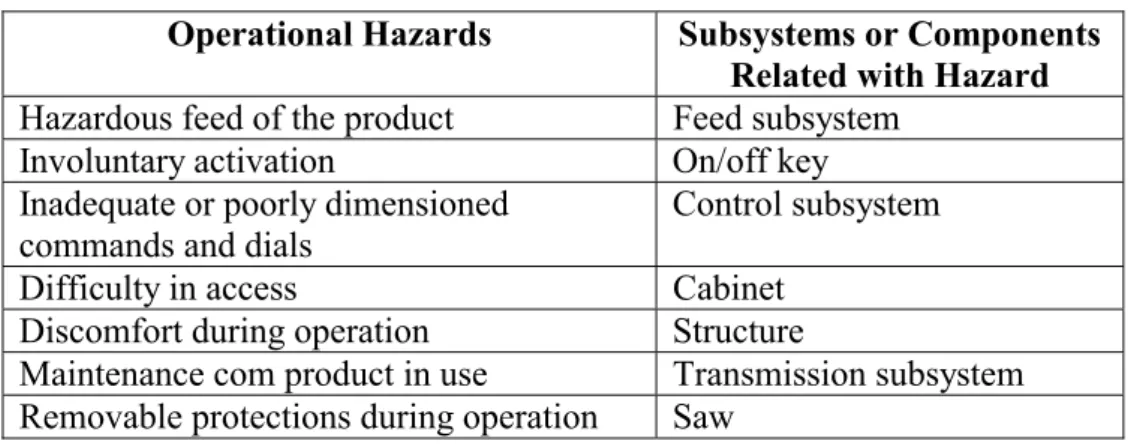 Table 5 – Examples of Environmental Hazards of Products 