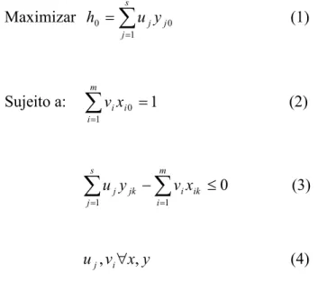 Tabela 2.  Matriz de dados utilizados no modelo DEA 