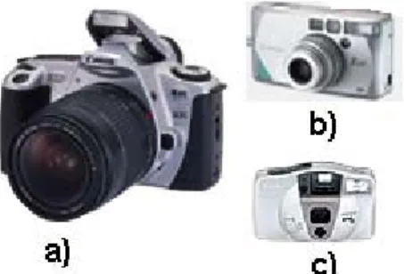 Figura 9 – A utilização dos conceitos de adição, integração e integralização,  utilizando como exemplo o conjunto de lentes das câmaras fotográficas da marca Canon