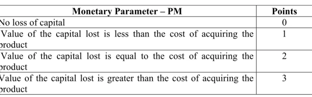 Table 9 – Monetary Parameter.  