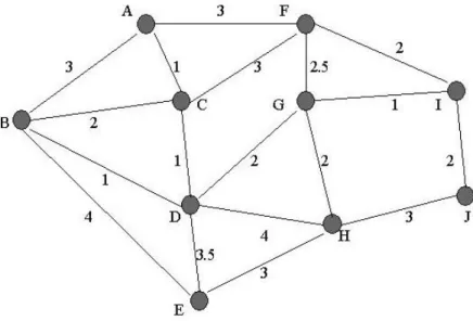 Figura 1: Uma rede inicial 