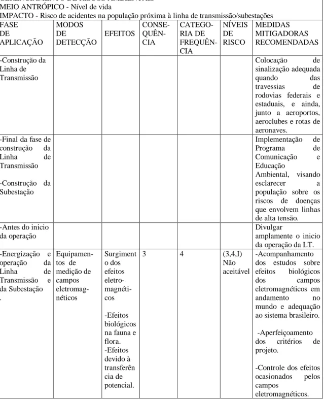 TABELA 4: Avaliação dos riscos ambientais