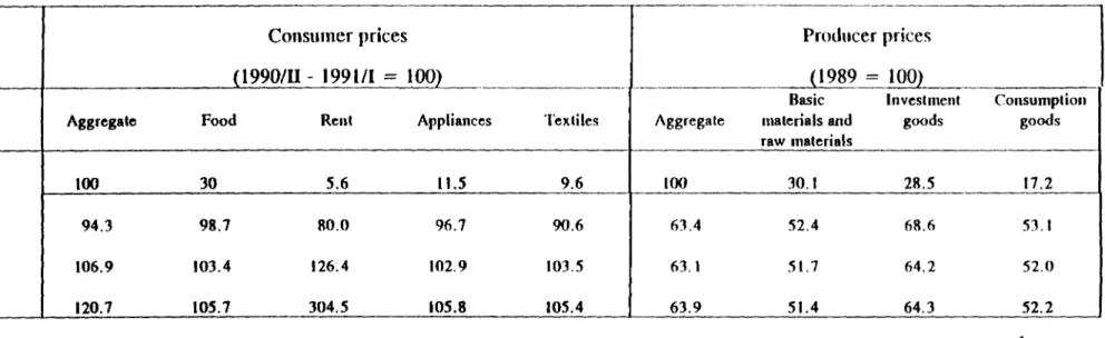 Table 2.1 - Evo'ution of prices in East Gennany 