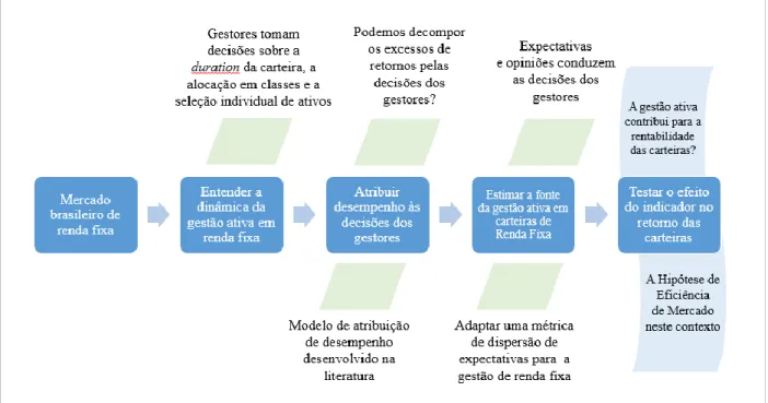 Figura 1 - Apresentação ilustrativa da estratégia de pesquisa do estudo.  