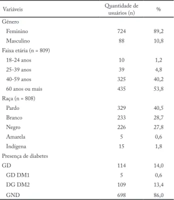 Tabela 2 – Comparação das características antropométricas entre GD e GND na entrada ao PAC da região Nordeste de Belo Horizonte, em  2015 (n = 812)