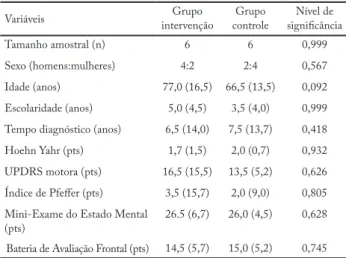 Tabela 1 – Características sociodemográficas dos participantes dos gru- gru-pos intervenção e placebo