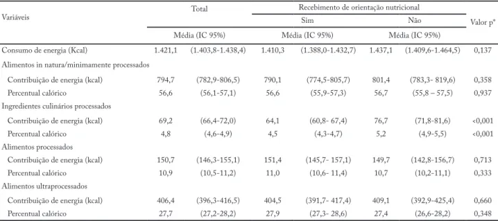 Tabela 3 – Média de consumo de energia e percentual calórico por grupos de alimentos segundo o recebimento de orientação nutricional