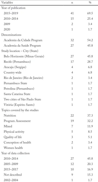 Table 1 – Descriptive characteristics of included studies developed on  Academia da Cidade Program/Academia da Saúde Program (n = 59).