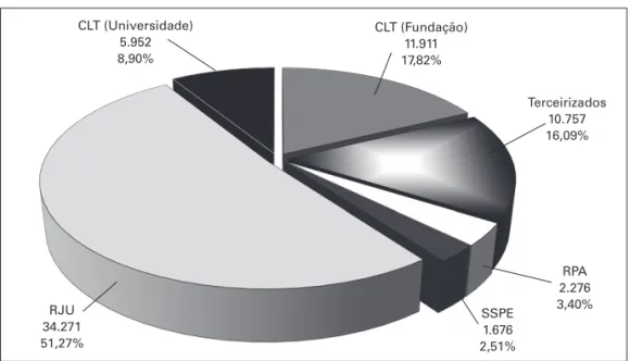 Figura 1 — Força de trabalho dos HUFs  Total: 66.843