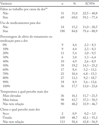 Tabela 2 - Descrição das variáveis relacionadas a dor crônica dos  usuários das unidades básicas de saúde da zona urbana da cidade de  Pelotas, Rio Grande do Sul, 2018 (n = 224).