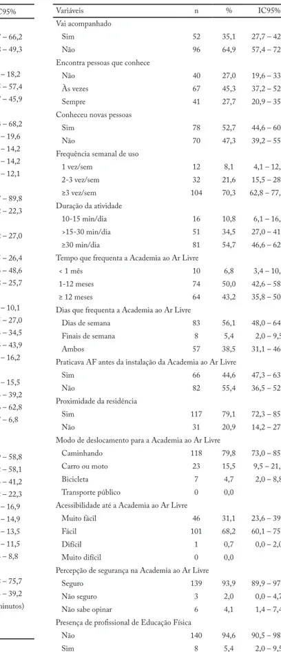 Tabela 1 – Descrição do perfil dos usuários das Academias ao Ar  Livre. Uberaba, Minas Gerais, 2017 (n = 148).