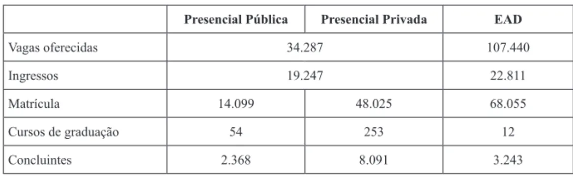 Tabela 1 EAD.no.Serviço.Social