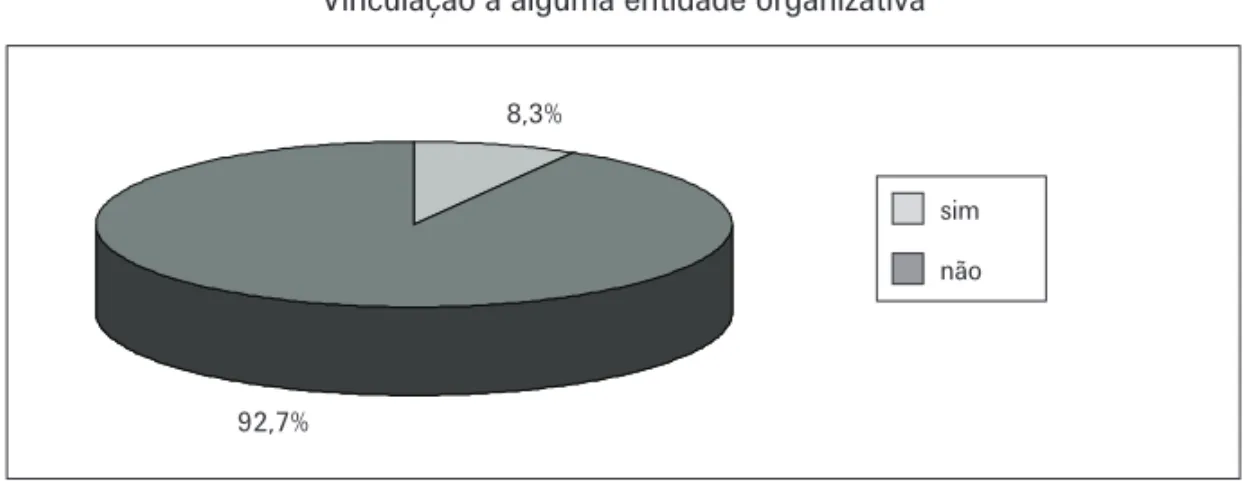 Gráfico 2