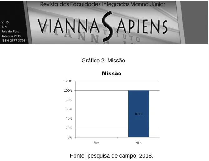 Gráfico 3: Visão 