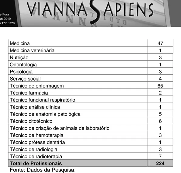 Tabela 3 – Ranking das âncoras de carreira dos servidores do INCA  1ª  “Senso de dever, dedica  o a uma causa”  5,06 
