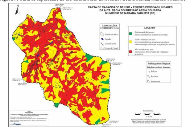 Figura 9:  Carta de capacidade de uso da alta bacia do ribeirão Areia Dourada, Marabá Paulista (SP).