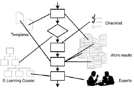 Figura 3: Modelo AD-HOC de Ley et al. (2005) 