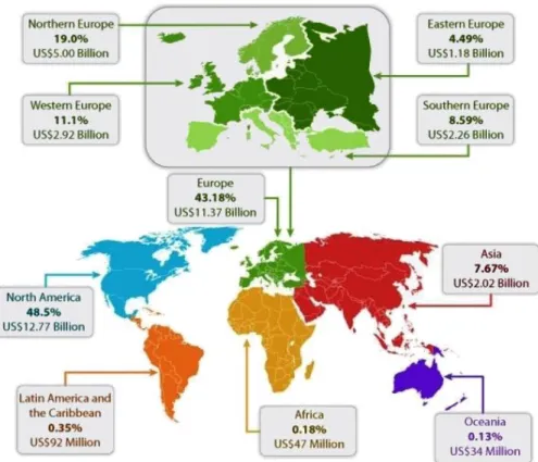 Gráfico 4: Global Language Services Market Share by Region  Fonte: Common Sense Advisory (2010:4) 