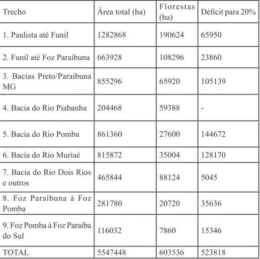 Tabela 6 - Déicit de áreas lorestadas para atender a RL mínima