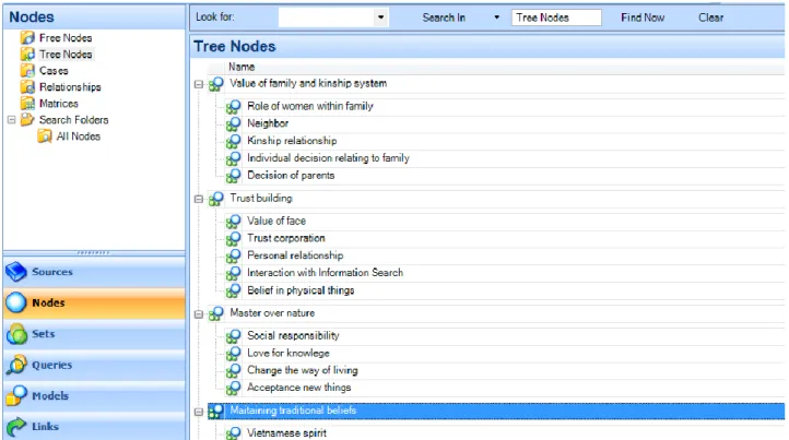 Figure 5.2 - Illustration of tree nodes from QRS NVivo software 