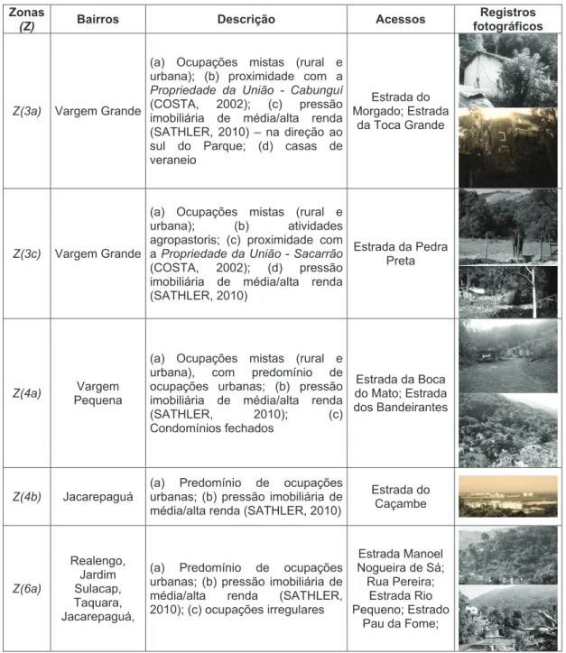 Tabela 2. Identiicação de zonas de ocupações com predomínio de ocupações urbanas ou mistas (rural e/ou urbana) na  área de interesse do estudo.