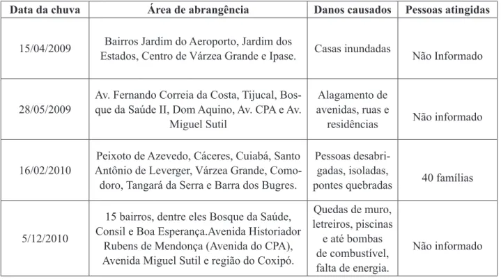 Figura 3. Fluxograma da 1° Etapa: coleta de dados dos jornais do município de Cuiabá.