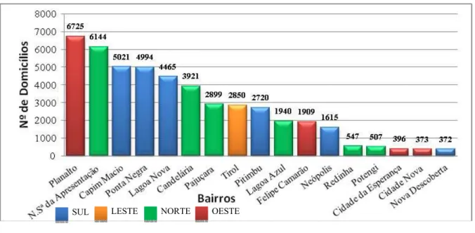 Figura 3. Domicílios externos ao raio de cobertura de 500 metros de serviços essenciais em Natal/RN