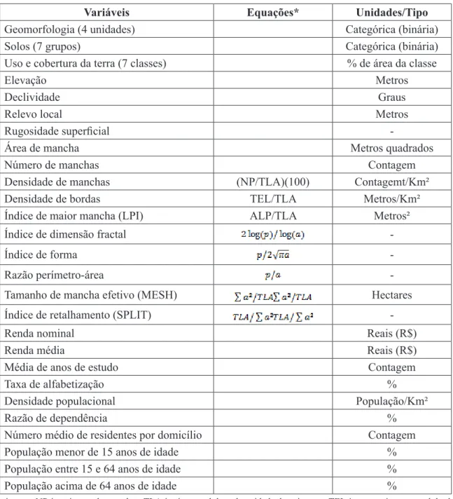 Tabela 1. Variáveis físicas, ecológicas e sociais deinidas como entrada ao mapeamento integrado da paisagem.