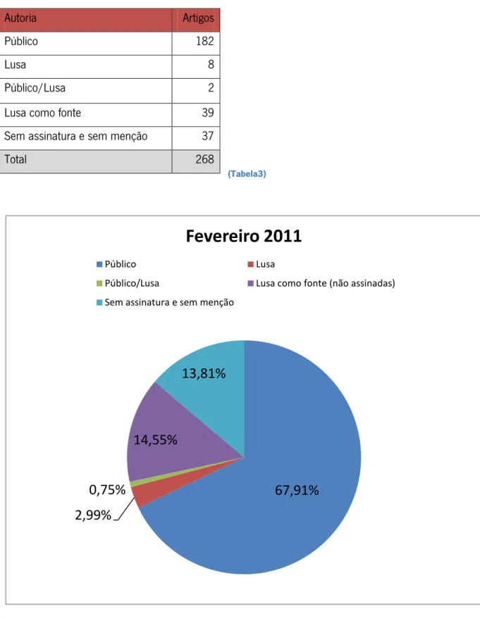 Gráfico 3 