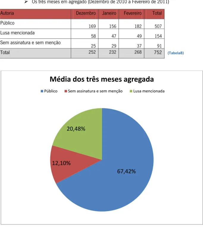 Gráfico 8 